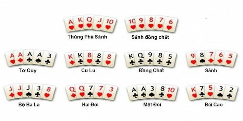 Tay bài Poker là gì?